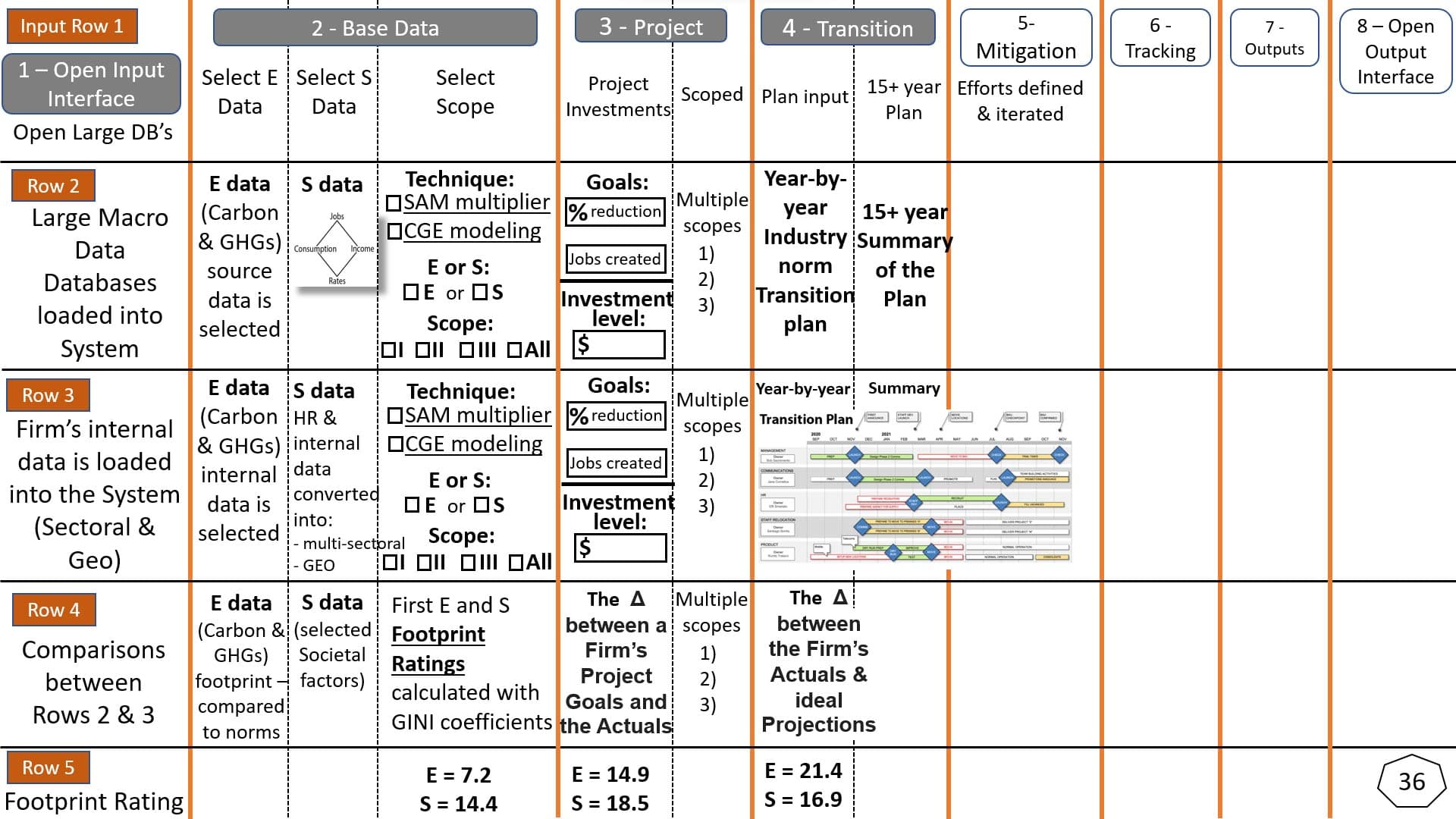 Grid Image