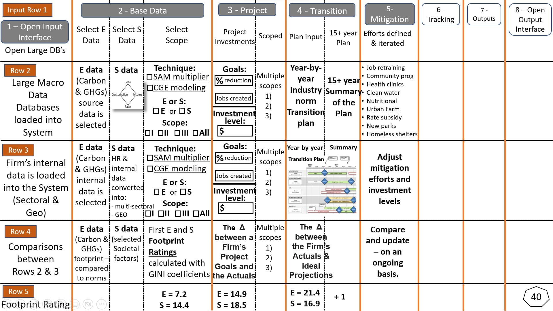 Grid Image